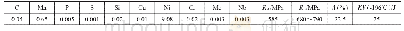 表1 06Ni9钢化学成分(质量分数，%)和力学性能
