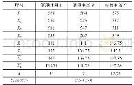 《表2 正交试验极差分析表》