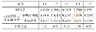 表3 不同方法计算与金相实验所得的缩孔尺寸（mm)