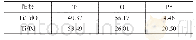 表2 Ti/Pd和Ti/Pd O阳极中各元素所占原子百分比(原子分数，%)