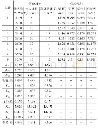 表2 正交实验方案及结果分析