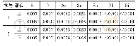 表4 电极坯的化学成分(质量分数，%)