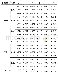 表1 钢轨化学成分(质量分数，%)
