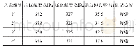 表4 焊接接头的拉伸试验结果