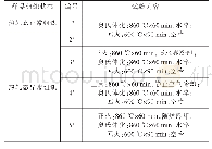 表2 试验设计表：42CrMoA中针状铁素体组织的控制与力学性能研究