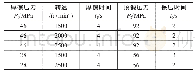 《表2 TC4连续驱动摩擦焊接工艺参数》