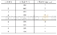 表2 试样的挤压温度和挤压速度