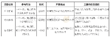 《表3 高年级环境教育项目》