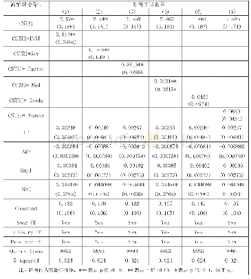 《表2 基准回归结果：服务业开放、制度与企业创新——来自上市公司的证据》