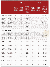 《表世界视野下的阿根廷经济》