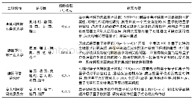 表3 首批获欧盟量子旗舰计划资助的4个量子计算项目1)