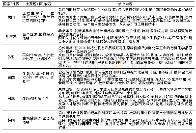 《表1 2019年世界主要经济体在生物科技领域的规划和布局》