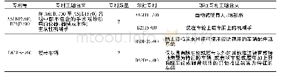 表1 2 日本离群专利：中日护理机器人专利技术景观分析