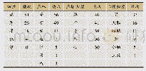 《表2 单味药四性五味频次统计表 (前100)》