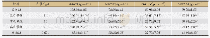 《表4 消癌解毒方对VEGF、MMP2、TGF-β、CXCL2细胞因子的影响》