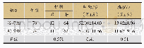 《表1 两组RA患者一般资料比较》