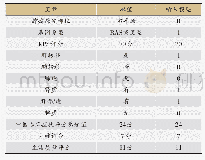 《表8 某患者信息：晚期结直肠癌中医药干预治疗疗效预测模型的建立与应用》