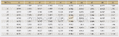 《表1 9批利断节参指纹图谱相似度数据》