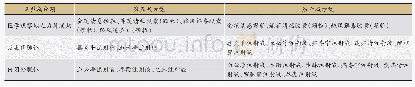 《表6 两版方案中成药改动情况表》