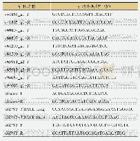 表1 RT-qPCR及GlIPT1基因克隆所用的引物序列