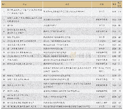 表3 藏医药学文献被引频次排名前20的文献