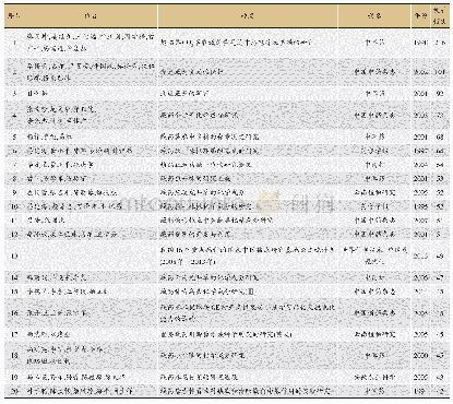 《表3 藏医药学文献被引频次排名前20的文献》