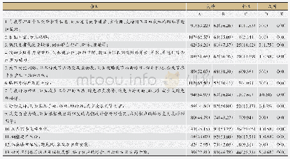 《表1 关于KOA生活方式干预及健康管理问题的专家意见分析[人数（%）]》