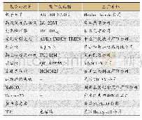 表1 设备与耗材：四种大宗常用中药饮片中黄曲霉毒素污染状况分布比较研究