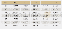 《表2 不同批次珊瑚七十味丸中5种重金属的含量（n=5)》