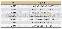 《表2 ISSR扩增中使用的引物》