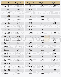表4 不同算法在21个标签的AUC对比