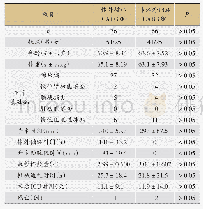 《表1 两组患者的一般资料》