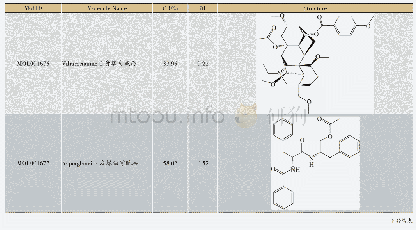 表1 败酱草活性成分：基于网络药理学及分子对接的败酱草治疗炎性肠病机制研究