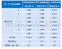 《表5 三种消解方法检出限测定结果》