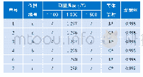 《表6 比色温度计c的亮度温度》