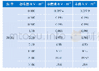 表2 工频电场比对数据