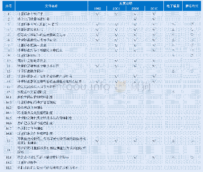 《表1 计量标准文件集：Excel宏在计量标准文件管理中的应用》