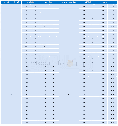 《表1 模拟斑点标准物质均匀性检验结果》