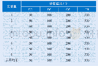 表4 模拟斑点标准物质定值结果