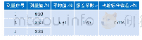 《表4 对不留痕试验仪总荷重进行三次独立重复测量结果》
