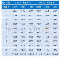 《表2 同一出租汽车分别安装新旧轮胎计价器实测计程数据》