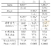 《表2 经济政策不确定性与贸易摩擦》