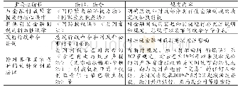 表1 美国施加金融制裁的国内法依据