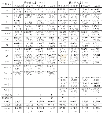 《表5 分城市规模回归结果》