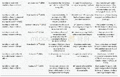 Table 2 Diagnostic modalities for postoperative urinary retention