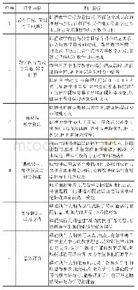 表2 西南交通大学本科课程执行大纲评估指标体系[9]