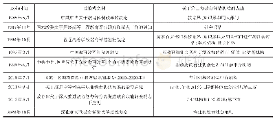 《表1 我国历年重要教育政策与文件对第三方评估机构的表述》