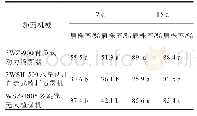 《表2 不同机械施用20%三环唑对水稻叶瘟病的防治效果》