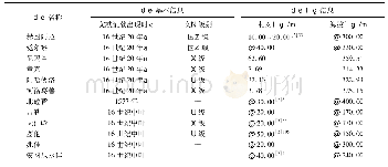 《表2 稳定辖属阶段典型山城统计表》