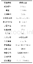 《表1 仿真参数：基于用户分布的多用户有限反馈传输方案》